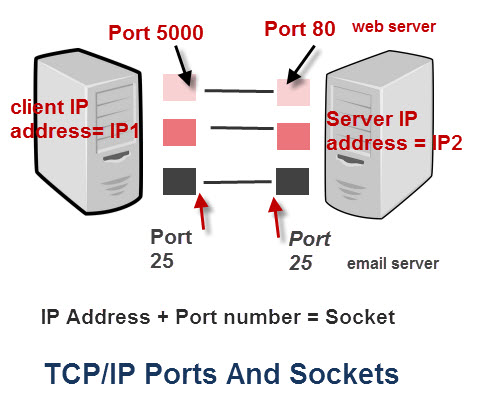 The Way To Set Safety Headers In Iis